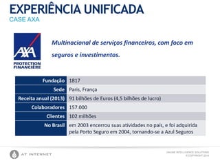 ONLINE INTELLIGENCE SOLUTIONS
© COPYRIGHT 2014
EXPERIÊNCIA UNIFICADA
CASE AXA
Multinacional de serviços financeiros, com foco em
seguros e investimentos.
Fundação 1817
Sede Paris, França
Receita anual (2013) 91 bilhões de Euros (4,5 bilhões de lucro)
Colaboradores 157.000
Clientes 102 milhões
No Brasil em 2003 encerrou suas atividades no país, e foi adquirida
pela Porto Seguro em 2004, tornando-se a Azul Seguros
 