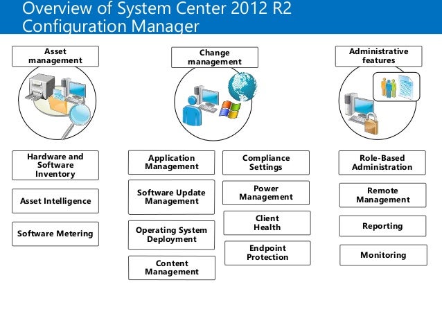 Configuring Software Updates In Sccm 2007 To 2012