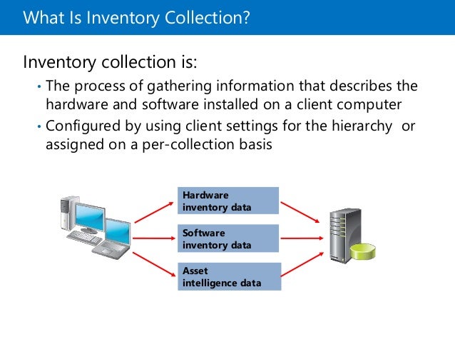 Inventory Inventory