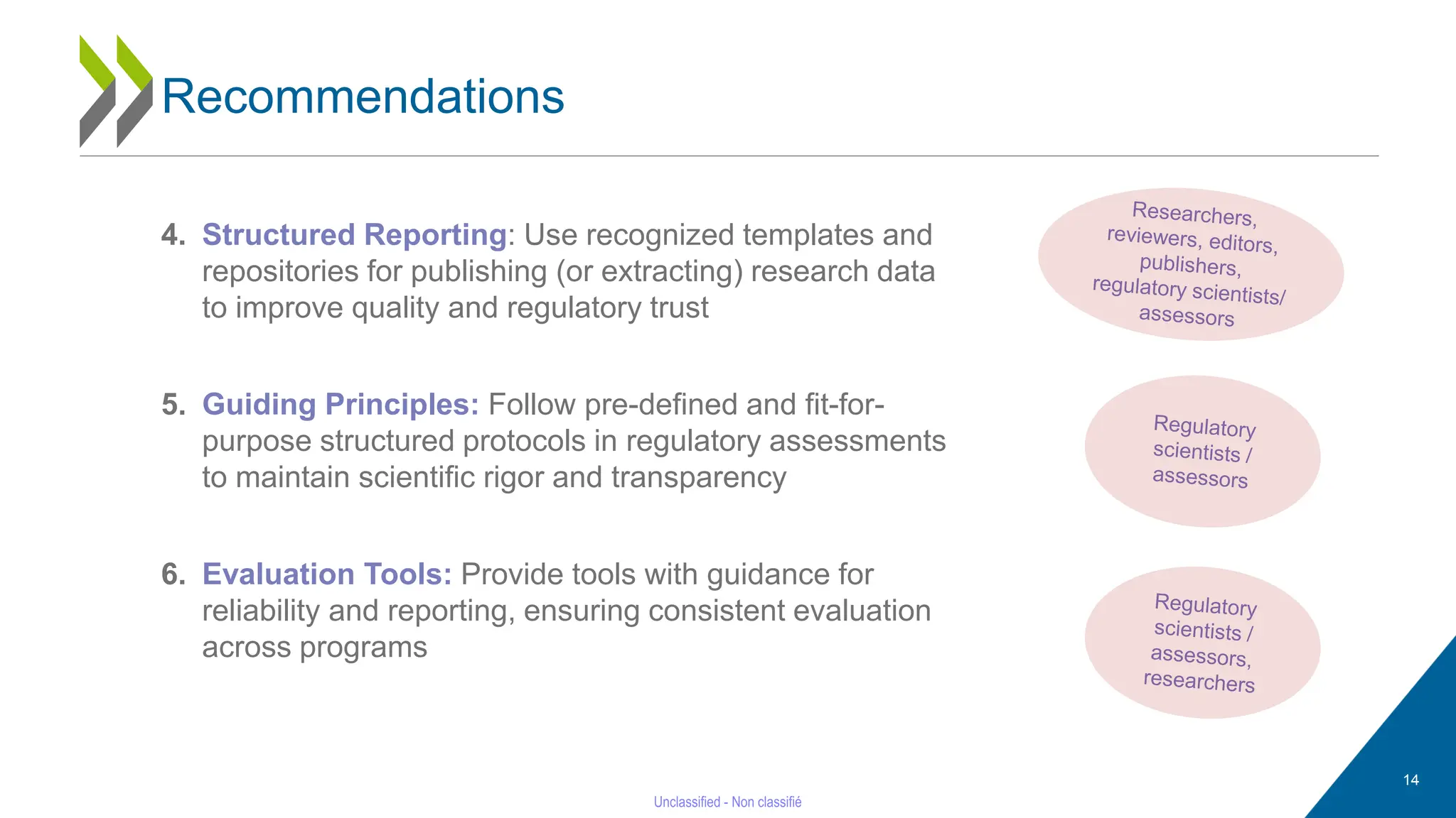 4. Structured Reporting: Use recognized templates and
repositories for publishing (or extracting) research data
to improve quality and regulatory trust
5. Guiding Principles: Follow pre-defined and fit-for-
purpose structured protocols in regulatory assessments
to maintain scientific rigor and transparency
6. Evaluation Tools: Provide tools with guidance for
reliability and reporting, ensuring consistent evaluation
across programs
Recommendations
14
 