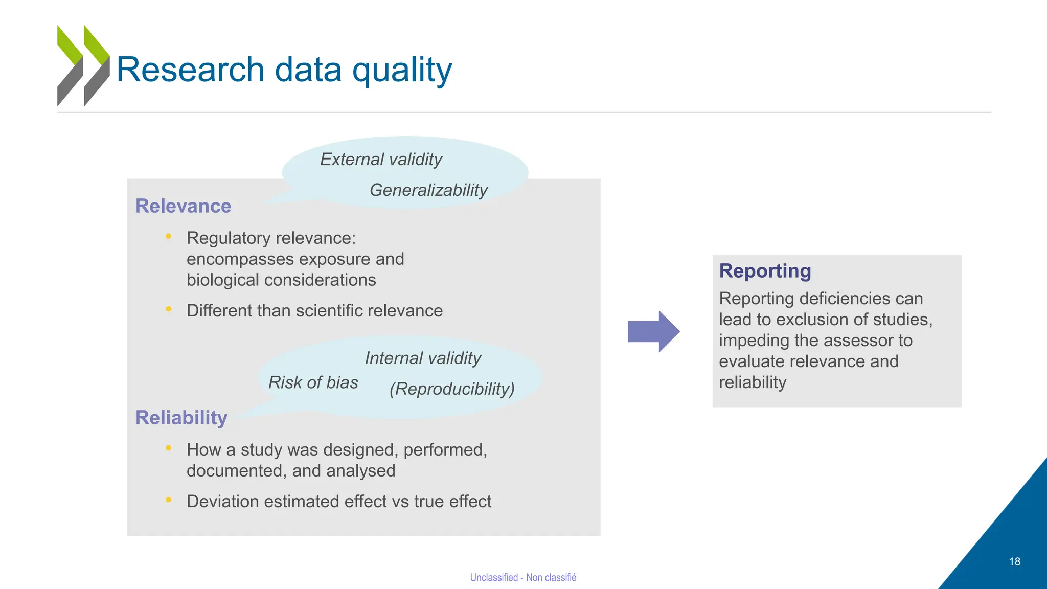 18
Reliability
• How a study was designed, performed,
documented, and analysed
• Deviation estimated effect vs true effect
Internal validity
(Reproducibility)
Risk of bias
External validity
Generalizability
Relevance
• Regulatory relevance:
encompasses exposure and
biological considerations
• Different than scientific relevance
Research data quality
Reporting
Reporting deficiencies can
lead to exclusion of studies,
impeding the assessor to
evaluate relevance and
reliability
 