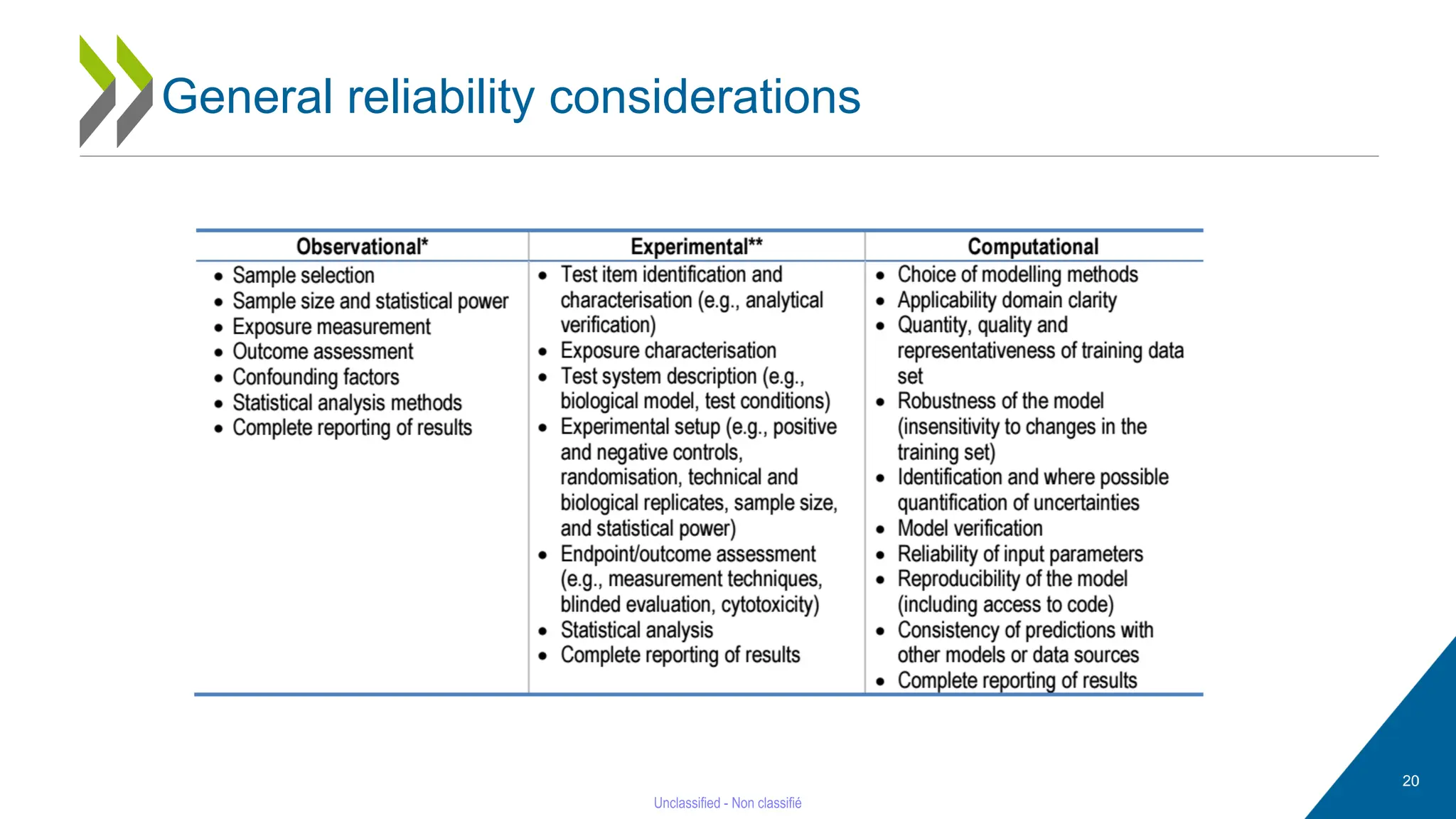 20
General reliability considerations
 