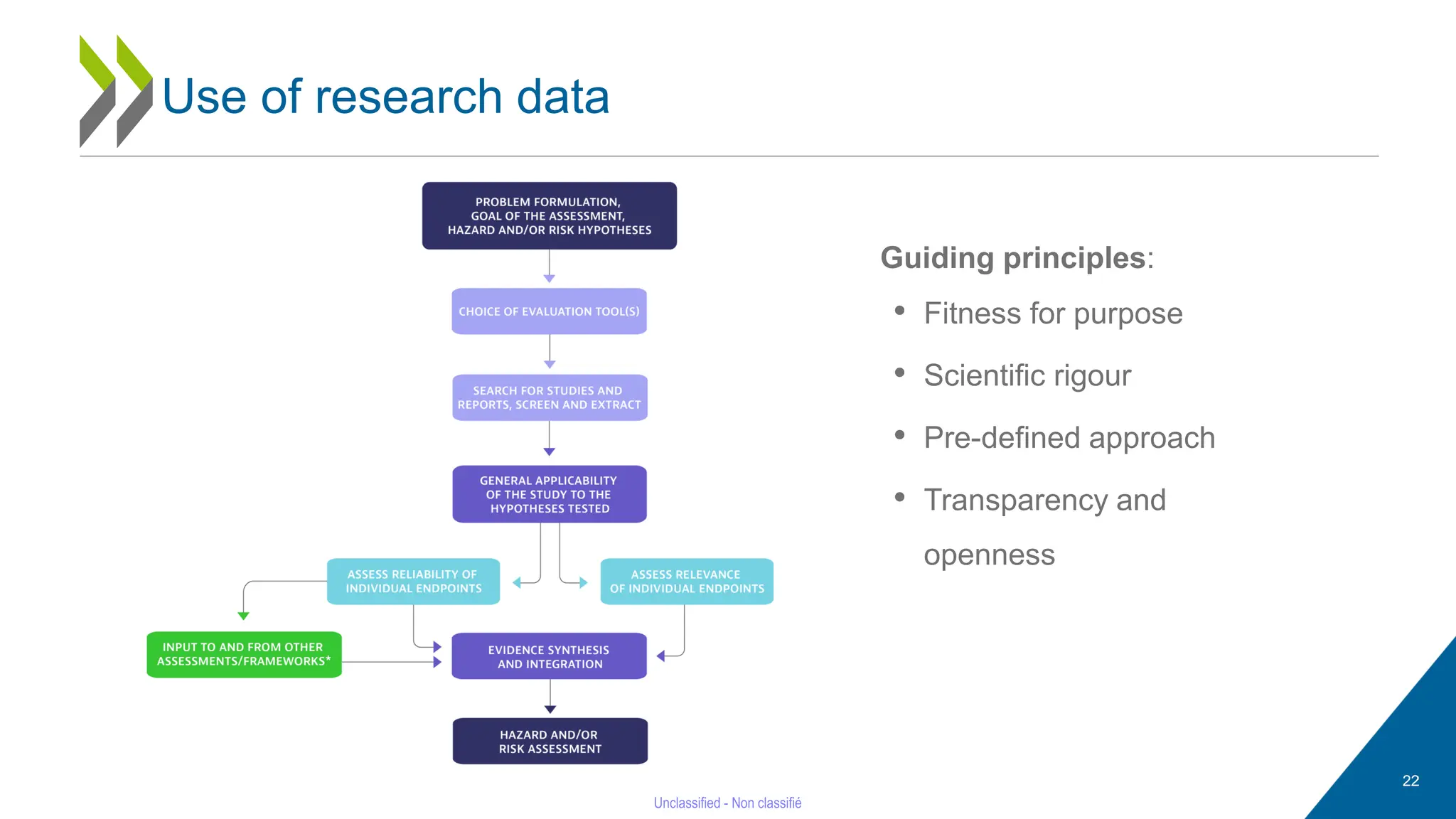 Guiding principles:
• Fitness for purpose
• Scientific rigour
• Pre-defined approach
• Transparency and
openness
22
Use of research data
 