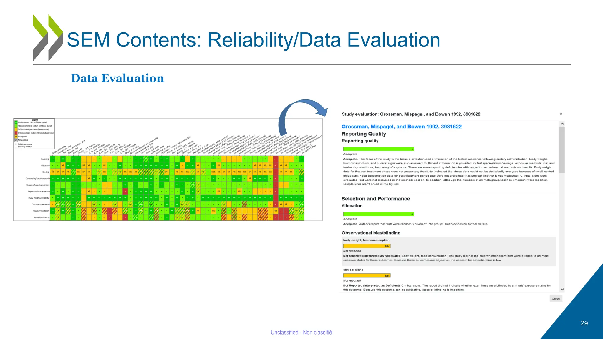 29
SEM Contents: Reliability/Data Evaluation
Data Evaluation
 