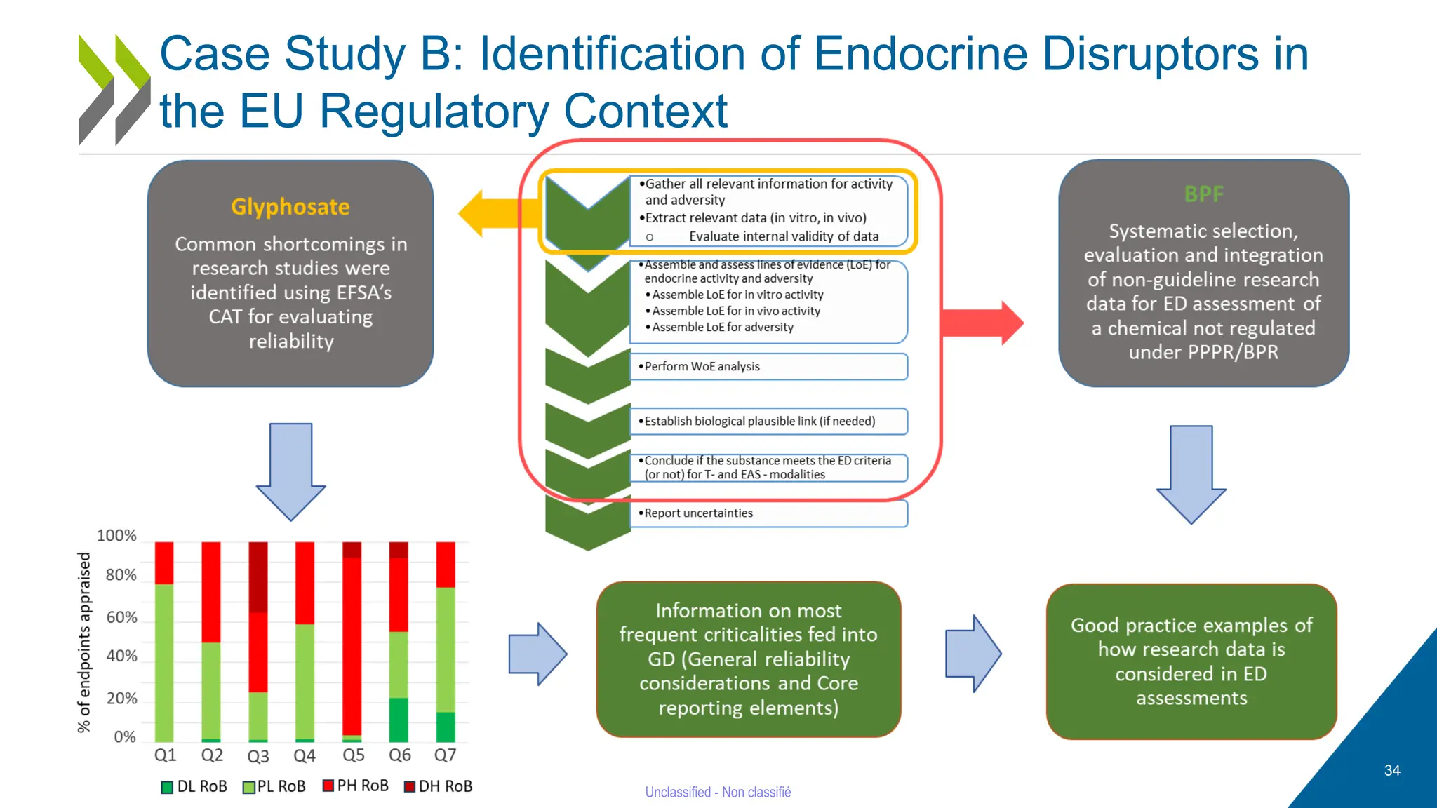 34
Case Study B: Identification of Endocrine Disruptors in
the EU Regulatory Context
 