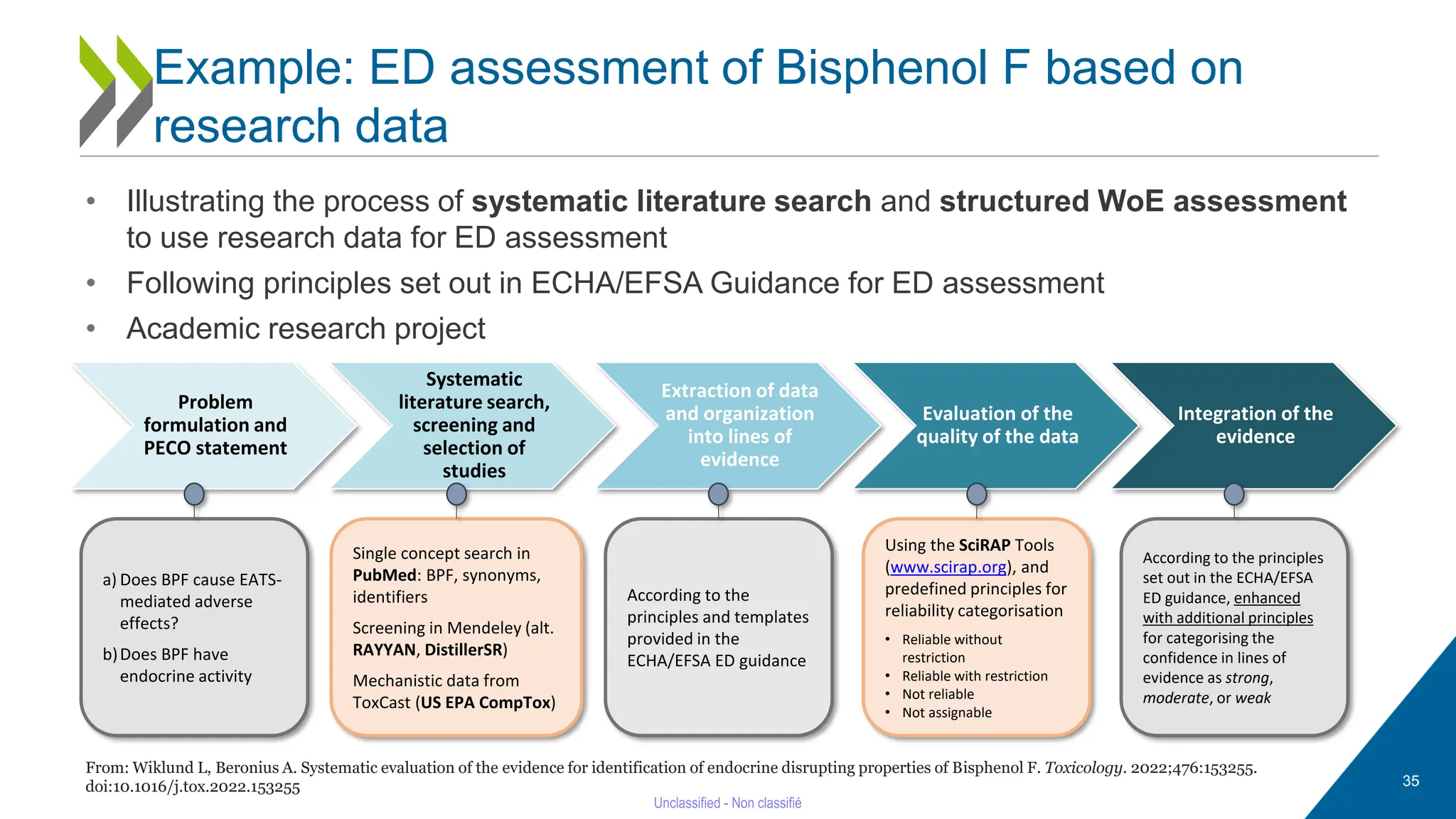 35
Example: ED assessment of Bisphenol F based on
research data
• Illustrating the process of systematic literature search and structured WoE assessment
to use research data for ED assessment
• Following principles set out in ECHA/EFSA Guidance for ED assessment
• Academic research project
Problem
formulation and
PECO statement
Systematic
literature search,
screening and
selection of
studies
Extraction of data
and organization
into lines of
evidence
Evaluation of the
quality of the data
Integration of the
evidence
a) Does BPF cause EATS-
mediated adverse
effects?
b)Does BPF have
endocrine activity
Single concept search in
PubMed: BPF, synonyms,
identifiers
Screening in Mendeley (alt.
RAYYAN, DistillerSR)
Mechanistic data from
ToxCast (US EPA CompTox)
According to the
principles and templates
provided in the
ECHA/EFSA ED guidance
Using the SciRAP Tools
(www.scirap.org), and
predefined principles for
reliability categorisation
• Reliable without
restriction
• Reliable with restriction
• Not reliable
• Not assignable
According to the principles
set out in the ECHA/EFSA
ED guidance, enhanced
with additional principles
for categorising the
confidence in lines of
evidence as strong,
moderate, or weak
From: Wiklund L, Beronius A. Systematic evaluation of the evidence for identification of endocrine disrupting properties of Bisphenol F. Toxicology. 2022;476:153255.
doi:10.1016/j.tox.2022.153255
 