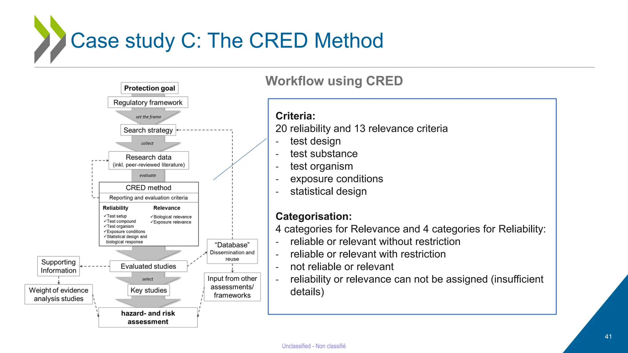 41
Criteria:
20 reliability and 13 relevance criteria
- test design
- test substance
- test organism
- exposure conditions
- statistical design
Categorisation:
4 categories for Relevance and 4 categories for Reliability:
- reliable or relevant without restriction
- reliable or relevant with restriction
- not reliable or relevant
- reliability or relevance can not be assigned (insufficient
details)
Workflow using CRED
Case study C: The CRED Method
 