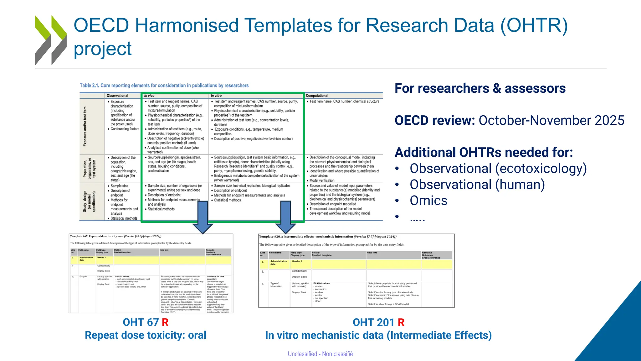 52
OECD Harmonised Templates for Research Data (OHTR)
project
OHT 201 R
In vitro mechanistic data (Intermediate Effects)
OHT 67 R
Repeat dose toxicity: oral
For researchers & assessors
OECD review: October-November 2025
Additional OHTRs needed for:
• Observational (ecotoxicology)
• Observational (human)
• Omics
• …..
 
