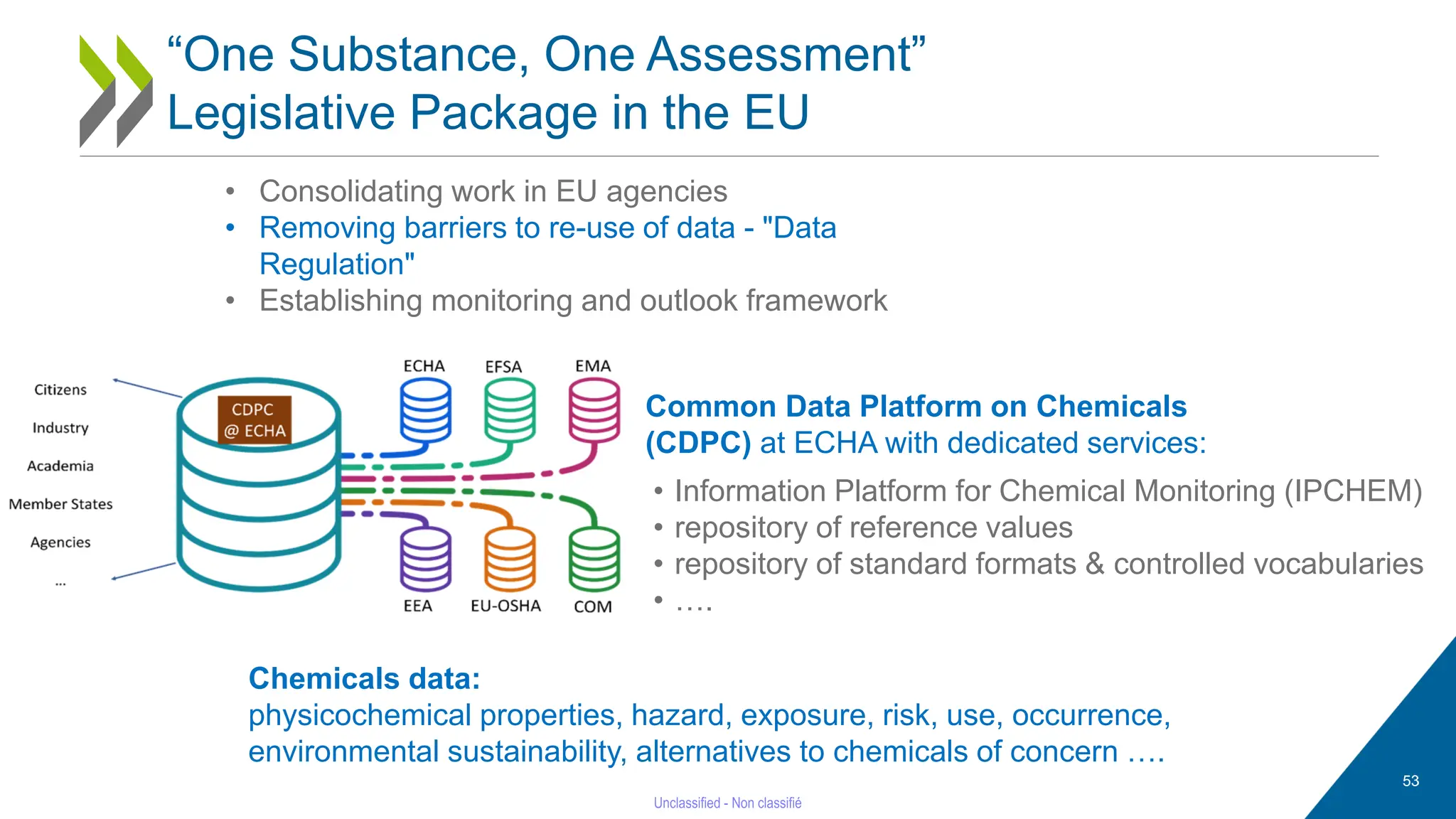 53
“One Substance, One Assessment”
Legislative Package in the EU
• Consolidating work in EU agencies
• Removing barriers to re-use of data - "Data
Regulation"
• Establishing monitoring and outlook framework
Common Data Platform on Chemicals
(CDPC) at ECHA with dedicated services:
• Information Platform for Chemical Monitoring (IPCHEM)
• repository of reference values
• repository of standard formats & controlled vocabularies
• ….
Chemicals data:
physicochemical properties, hazard, exposure, risk, use, occurrence,
environmental sustainability, alternatives to chemicals of concern ….
 
