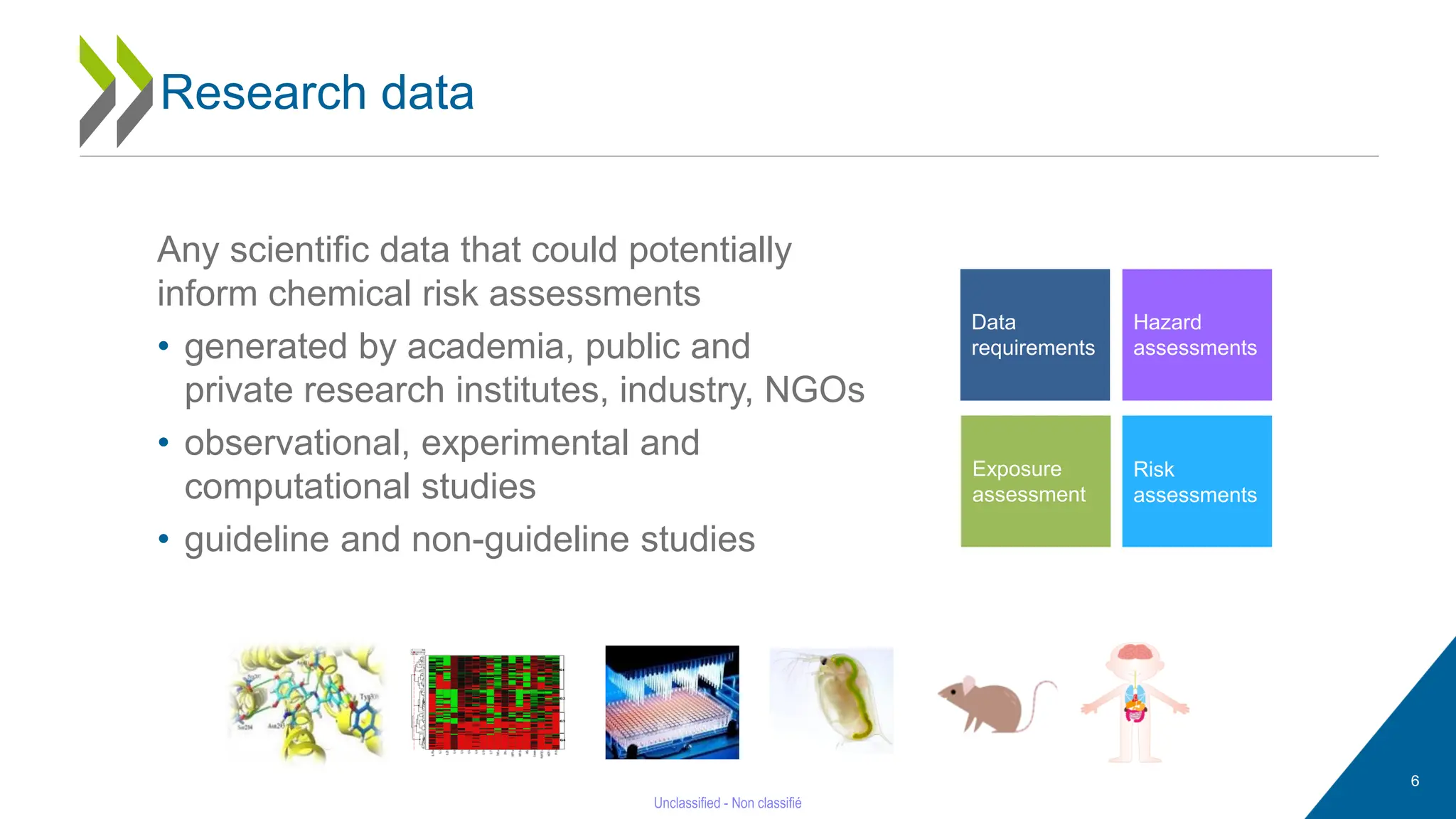 6
Research data
Any scientific data that could potentially
inform chemical risk assessments
• generated by academia, public and
private research institutes, industry, NGOs
• observational, experimental and
computational studies
• guideline and non-guideline studies
Risk
assessments
Data
requirements
Exposure
assessment
Hazard
assessments
6
 