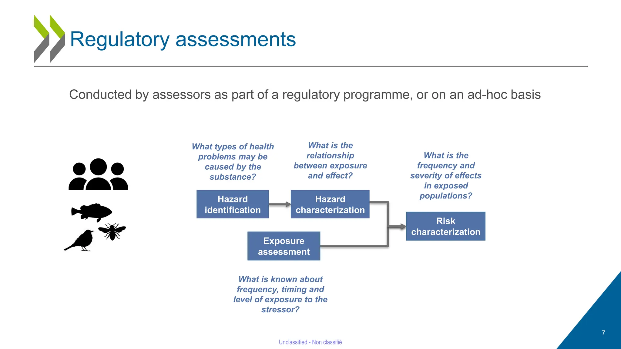 Hazard
identification
Hazard
characterization
Exposure
assessment
Risk
characterization
What types of health
problems may be
caused by the
substance?
What is the
relationship
between exposure
and effect?
What is known about
frequency, timing and
level of exposure to the
stressor?
What is the
frequency and
severity of effects
in exposed
populations?
Conducted by assessors as part of a regulatory programme, or on an ad-hoc basis
7
Regulatory assessments
 