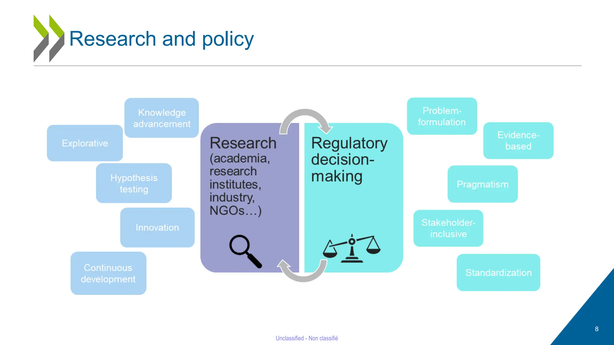 8
Research and policy
 