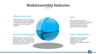Efficient and Fast
WebAssembly aims to execute at
native speed by taking advantage
of common hardware capabilities
available on a wide range of
platforms.
01
Open and debuggable
WebAssembly is designed to be
pretty-printed in a textual format for
debugging, testing, experimenting,
optimizing, learning, teaching, and
writing programs by hand.
03
Safe
WebAssembly describes a
memory-safe, sandboxed execution
environment that may even be
implemented inside existing
JavaScript virtual machines.
02
Open web platform
WebAssembly is designed to
maintain the versionless,
feature-tested, and
backwards-compatible nature of
the web.
04
WebAssembly features
 