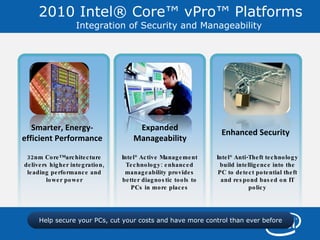 2010 Intel® Core™ vPro™ Platforms Integration of Security and Manageability  Intel ®  Active Management Technology: enhanced manageability provides better diagnostic tools to PCs in more places Intel ®  Anti-Theft technology build intelligence into the PC to detect potential theft and respond based on IT policy Smarter, Energy-efficient Performance 32nm Core™architecture delivers higher integration, leading performance and lower power Expanded Manageability Enhanced Security Help secure your PCs, cut your costs and have more control than ever before 