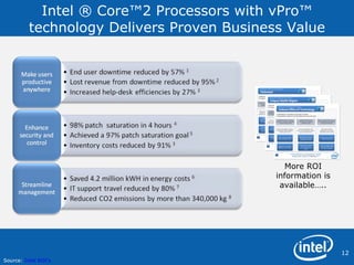 Intel ® Core™2 Processors with vPro™ technology Delivers Proven Business Value More ROI information is available….. Source:  Intel  ROI’s 
