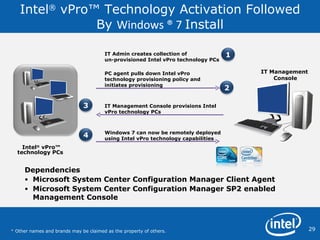 Intel ®  vPro™ Technology Activation Followed By  Windows ® 7  Install Dependencies Microsoft System Center Configuration Manager Client Agent Microsoft System Center Configuration Manager SP2 enabled Management Console  PC agent pulls down Intel vPro technology provisioning policy and initiates provisioning IT Admin creates collection of  un-provisioned Intel vPro technology PCs IT Management  Console Windows 7 can now be remotely deployed using Intel vPro technology capabilities IT Management Console provisions Intel vPro technology PCs Intel ®  vPro™ technology PCs  *  Other names and brands may be claimed as the property of others.  1 3 4 2 