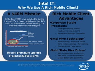 Intel IT:  Why We Use A Rich Mobile Client? A $40M Mistake 1   Rich Mobile Client Advantages Corporate Stable Processors 2 Faster performance and life Headroom for mid-cycle SW Be ready for Windows 7 upgrades Intel vPro Technology 3 Better manage, maintain & secure We’re realizing savings.  More coming. Estimate $500k / year saving  Solid State Disk Drives 4 40% increased user productivity 90% lower failure rate than HDD Longer Battery Life, cooler PC’s Result: premature upgrade of almost 20,000 clients  In the late 1990’s , we switched to buying low-end PCs  to save capital costs, but PCs could not handle new software during our intended intended 4year lifecycle  1,2 Intel IT Whitepaper  “Evolving Centralized IT Client Management”: http://communities.intel.com/docs/DOC-3452  3 Intel IT Whitepaper  “Intel Vpro Technology: From Provisioning to Use Case Implementation” http://communities.intel.com/docs/DOC-3465  4 Intel IT Whitepaper “Enterprise-wide Deployment of Notebook PCs with Solid-State Drives  http://communities.intel.com/docs/DOC-3914 Existing operating system New operating system Platform Performance Depreciation 1997 1998 1999 2000 2001 2002 Intel Roadmap Intel IT Purchases 