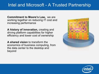 Intel and Microsoft - A Trusted Partnership Commitment to Moore’s Law,  we are working together on reducing IT cost and increasing performance A history of innovation,  creating and driving platform capabilities for higher efficiency and lower cost of ownership A shared vision  to transform the economics of business computing, from the data center to the desktop and beyond 
