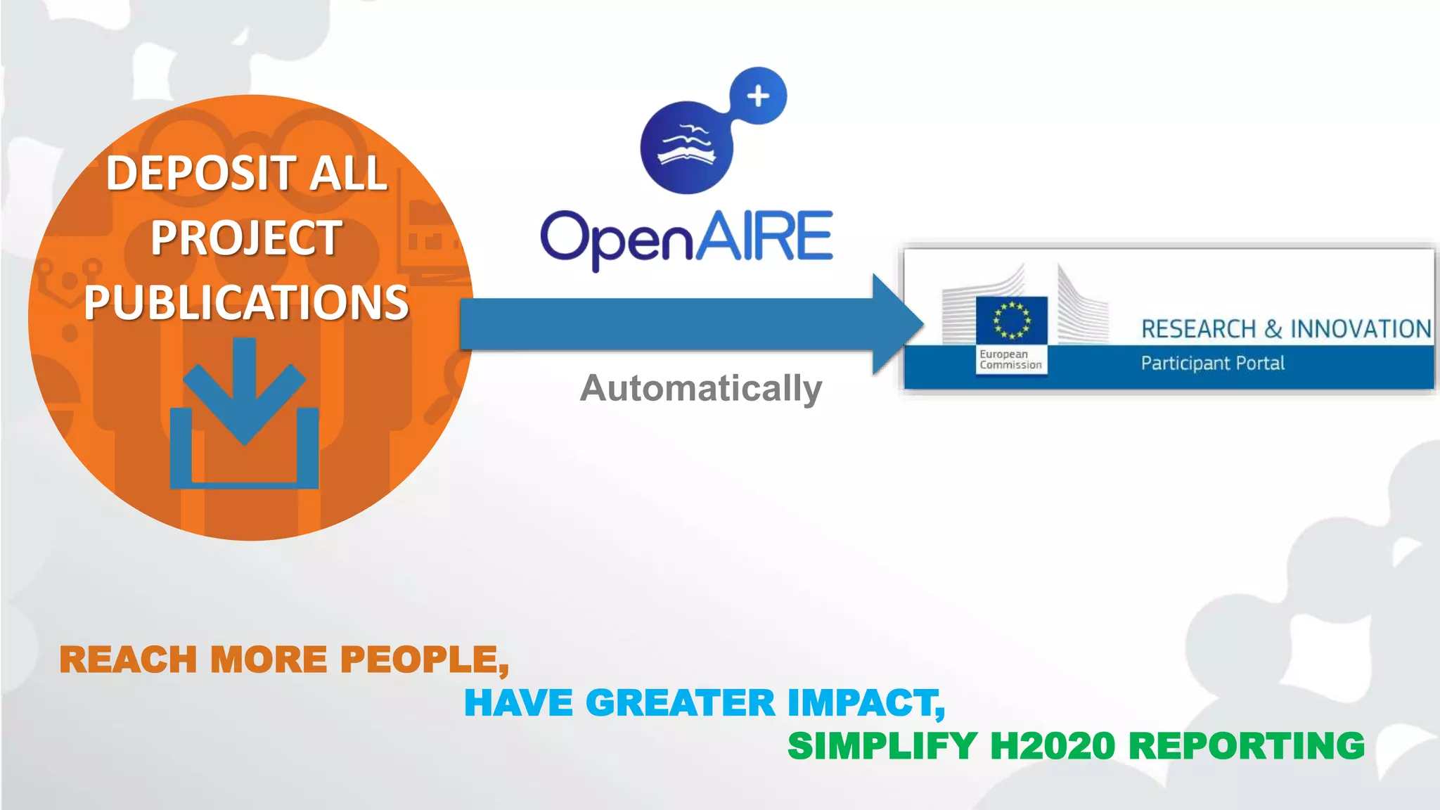DEPOSIT ALL
PROJECT
PUBLICATIONS
Automatically
REACH MORE PEOPLE,
HAVE GREATER IMPACT,
SIMPLIFY H2020 REPORTING
 