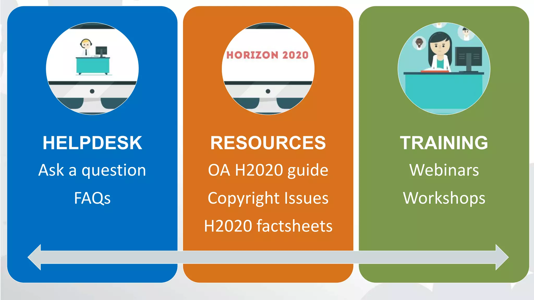 HELPDESK
Ask a question
FAQs
RESOURCES
OA H2020 guide
Copyright Issues
H2020 factsheets
TRAINING
Webinars
Workshops
 