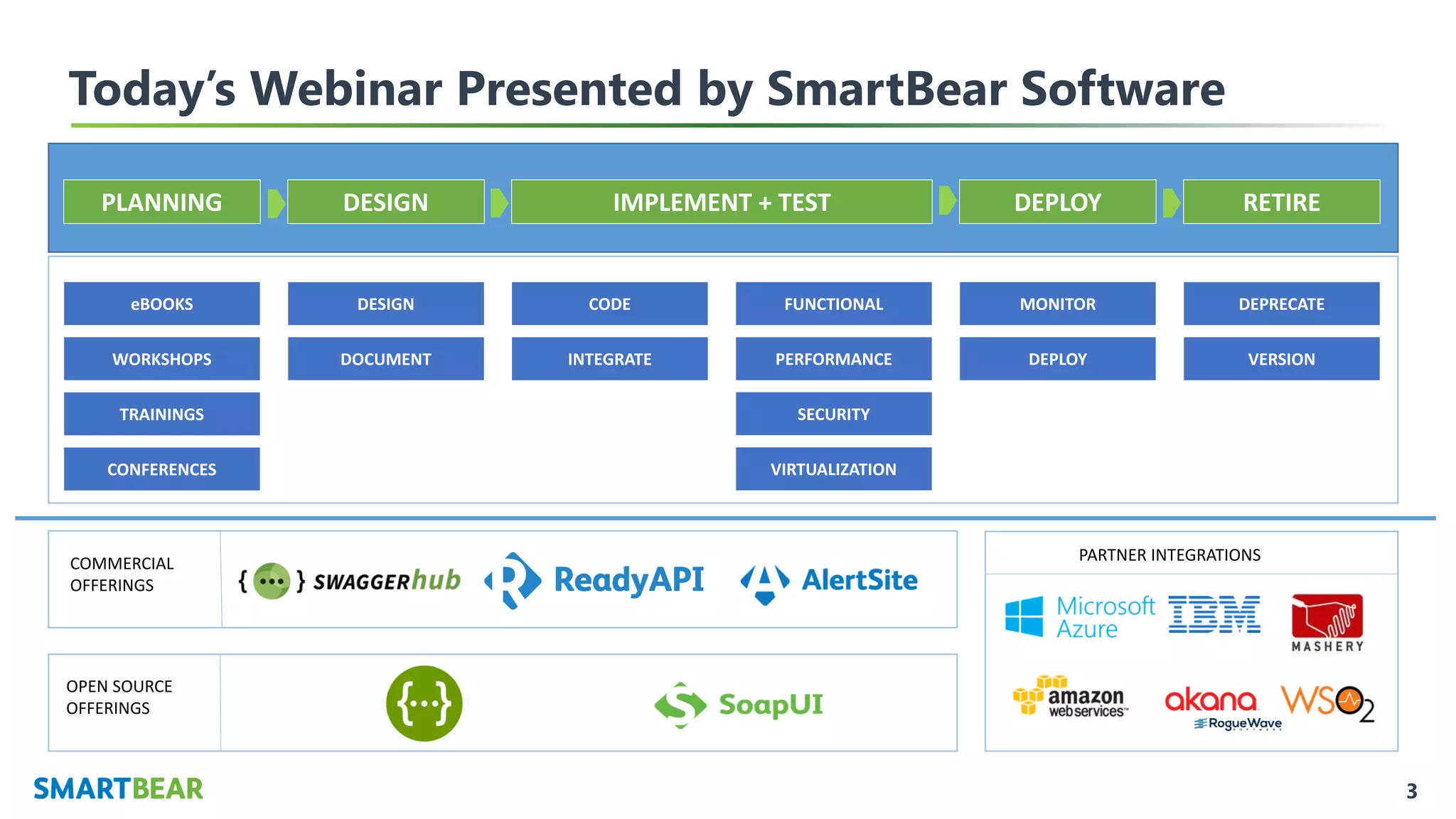 3
Today’s Webinar Presented by SmartBear Software
PLANNING DESIGN IMPLEMENT + TEST DEPLOY RETIRE
eBOOKS
WORKSHOPS
DESIGN
DOCUMENT
CODE
INTEGRATE
FUNCTIONAL
PERFORMANCE
SECURITY
VIRTUALIZATION
MONITOR
DEPLOY
DEPRECATE
VERSION
TRAININGS
CONFERENCES
PARTNER INTEGRATIONS
OPEN SOURCE
OFFERINGS
COMMERCIAL
OFFERINGS
 
