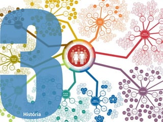 História
 