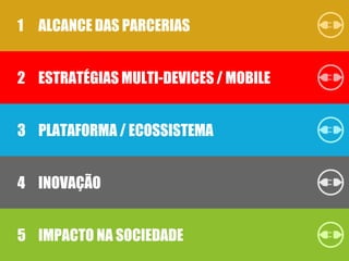 1 ALCANCE DAS PARCERIAS
2 ESTRATÉGIAS MULTI-DEVICES / MOBILE
3 PLATAFORMA / ECOSSISTEMA
4 INOVAÇÃO
5 IMPACTO NA SOCIEDADE
 