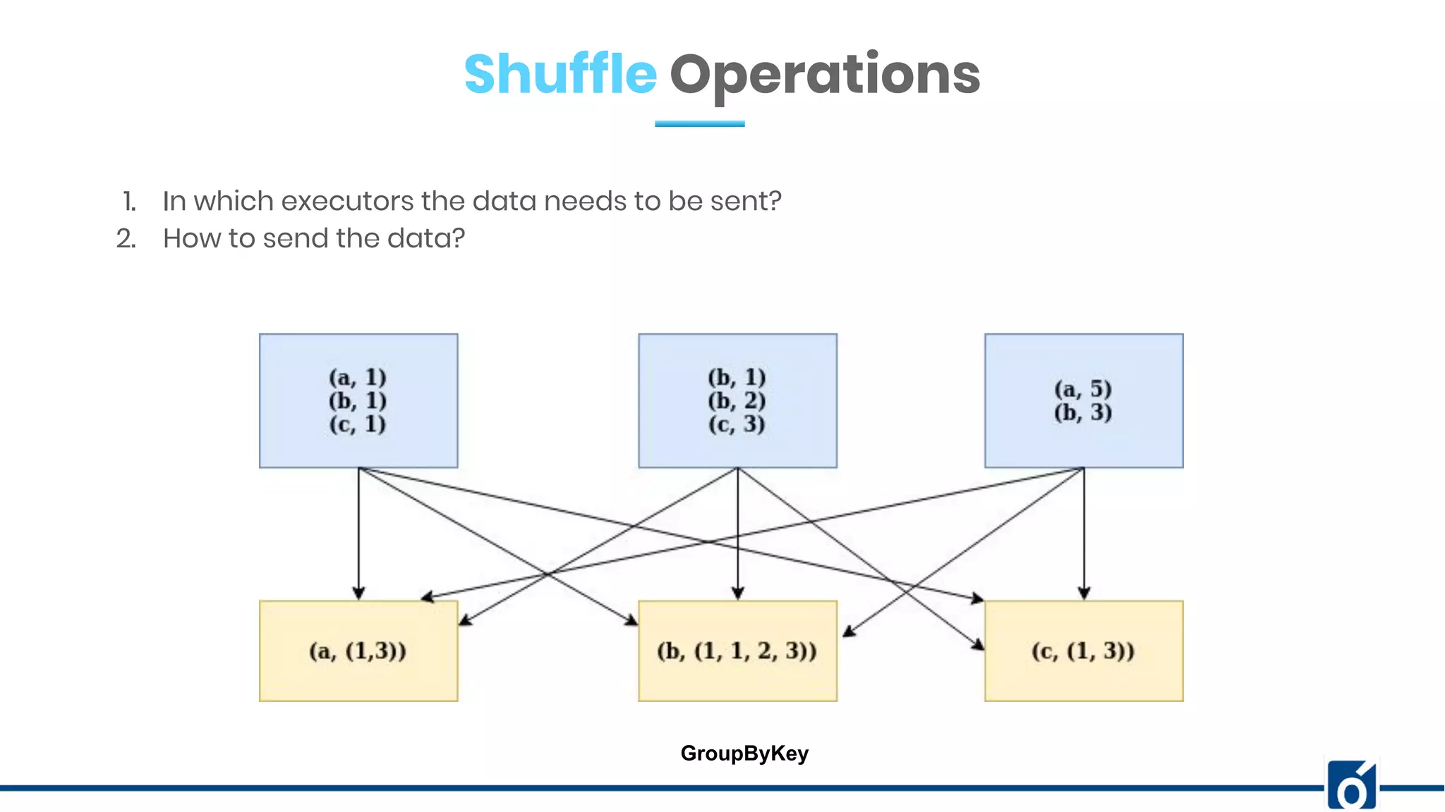 Shuffle Operations
1. In which executors the data needs to be sent?
2. How to send the data?
GroupByKey
 