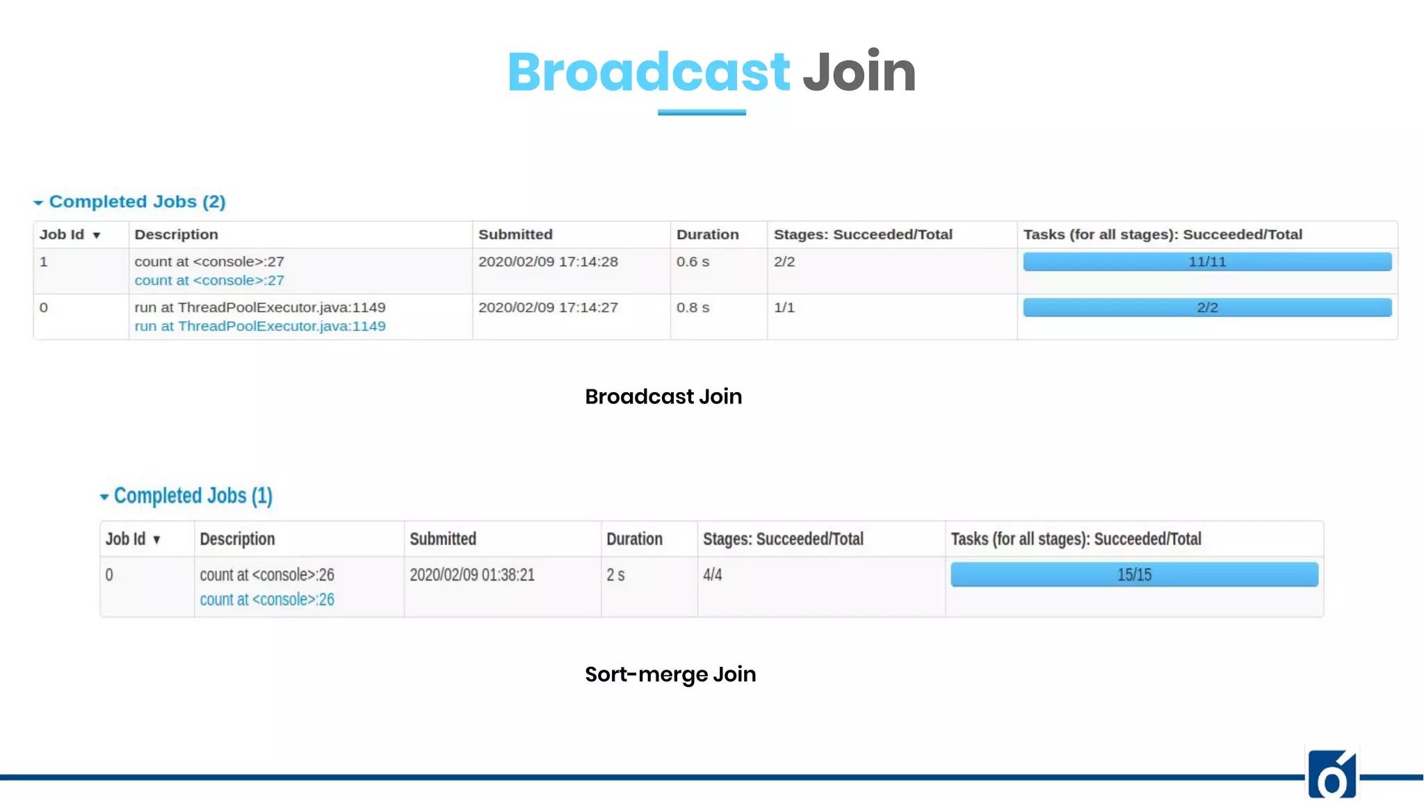 Broadcast Join
Broadcast Join
Sort-merge Join
 