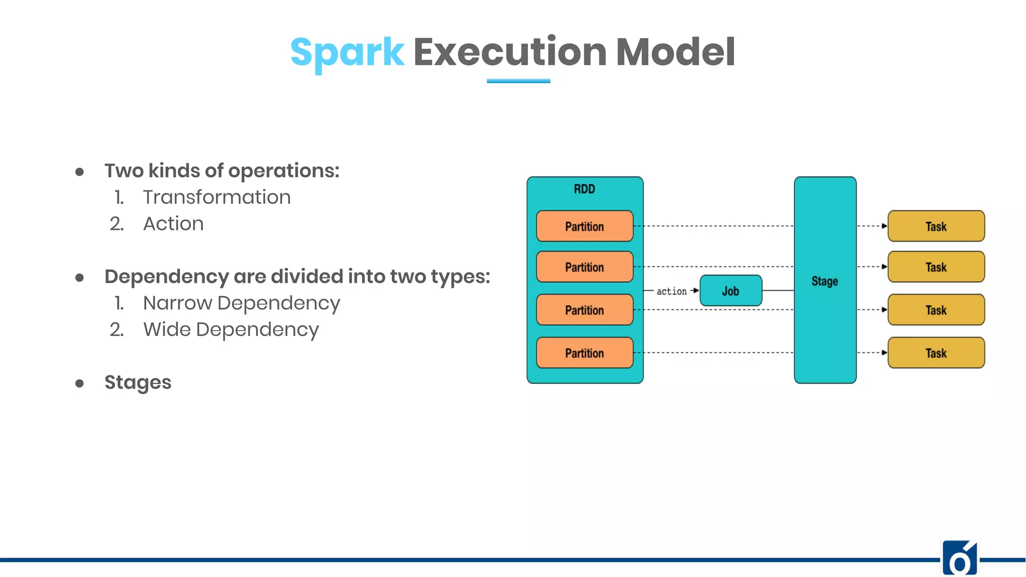● Two kinds of operations:
1. Transformation
2. Action
● Dependency are divided into two types:
1. Narrow Dependency
2. Wide Dependency
● Stages
Spark Execution Model
 