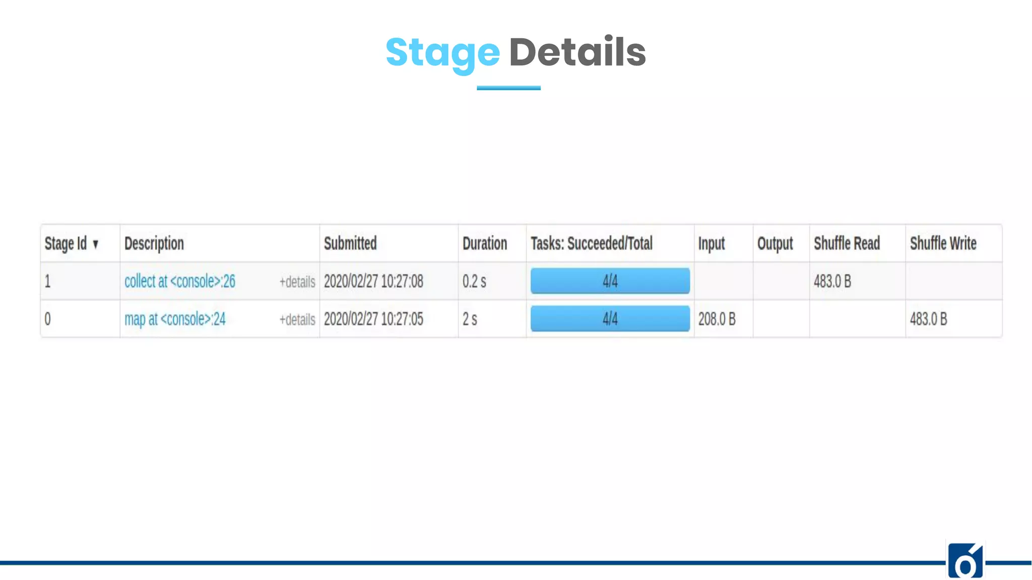 Stage Details
 