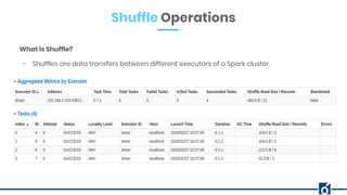 Shuffle Operations
What is Shuffle?
- Shuffles are data transfers between different executors of a Spark cluster.
 