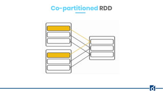 Co-partitioned RDD
 