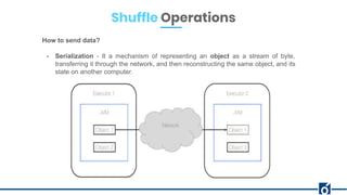 Shuffle Operations
How to send data?
- Serialization - It a mechanism of representing an object as a stream of byte,
transferring it through the network, and then reconstructing the same object, and its
state on another computer.
 