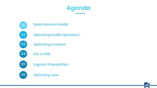 01 Spark Execution Model
02 Optimizing Shuffle Operations
03 Optimizing Functions
04 SQL vs RDD
05 Logical & Physical Plan
Agenda
06 Optimizing Joins
 