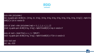 RDD
 