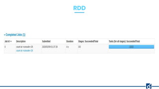 RDD
 
