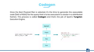 Codegen
Once the Best Physical Plan is selected, it’s the time to generate the executable
code (DAG of RDDs) for the query that is to be executed in a cluster in a distributed
fashion. This process is called Codegen and that’s the job of Spark’s Tungsten
Execution Engine.
 