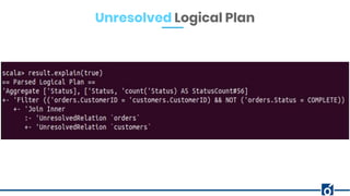 Unresolved Logical Plan
 