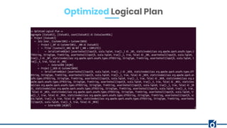 Optimized Logical Plan
 