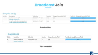 Broadcast Join
Broadcast Join
Sort-merge Join
 