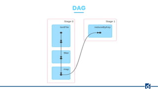 DAG
 