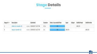 Stage Details
 