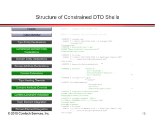 © 2015 Comtech Services, Inc. 19
Structure of Constrained DTD Shells
Header
Public Identifier
Topic Entity Declarations
Constrained Domain Entity
Declarations
Domain Entity Declarations
Domain Attribute Declarations
Domain Extensions
Topic Nesting Override
Domains Attribute Override
Content Constraint Integration
Topic Element Integration
Domain Element Integration
MODULE: Company DITA Concept DTD
PUBLIC "-//Company//DTD DITA Concept DTD//EN"
<!ENTITY % concept-dec
PUBLIC "-//OASIS//ENTITIES DITA 1.2 Concept//EN"
"concept.ent"
>%concept-dec;
<!ENTITY % basicHighlight-c-dec
SYSTEM "basicHighlightConstraint.ent"
>%basicHighlight-c-dec;
<!ENTITY % hi-d-dec
PUBLIC "-//OASIS//ENTITIES DITA 1.2 Highlight Domain//EN"
"../../base/dtd/highlightDomain.ent"
>%hi-d-dec;
<!ENTITY % base-attribute-extensions "" >
<!ENTITY % keyword "keyword |
%pr-c-keyword; |
%basicSoftware-c-keyword; |
%ui-c-keyword; ">
<!ENTITY % concept-info-types
"concept" >
<!ENTITY included-domains
"&concept-att;
&hi-d-att;
&basicHighlight-c-att; “>
<!ENTITY % requireTitleSection-c-mod
SYSTEM "SectionConstraint.mod">
%requireTitleSection-c-mod;
<!ENTITY % concept-typemod PUBLIC
"-//OASIS//ELEMENTS DITA 1.2 Concept//EN"
"concept.mod">
%concept-typemod;
<!ENTITY % hi-d-def
PUBLIC "-//OASIS//ELEMENTS DITA 1.2 Highlight Domain//EN"
"../../base/dtd/highlightDomain.mod"
>%hi-d-def;
 
