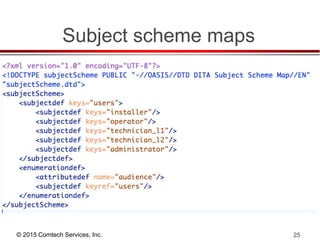 © 2015 Comtech Services, Inc. 25
Subject scheme maps
 