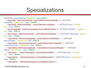 © 2015 Comtech Services, Inc. 31
Specializations
<!ATTLIST musicCollection %global-atts; class CDATA
"- topic/topic reference/reference musicCollection/musicCollection " > <!ATTLIST
musicBody %global-atts; class CDATA
"- topic/body reference/refbody musicCollection/musicBody " > <!ATTLIST cdList %global-
atts; class CDATA
"- topic/simpletable reference/properties musicCollection/cdList "> <!ATTLIST cdHeader %global-
atts; class CDATA
"- topic/sthead reference/prophead musicCollection/cdHeader " > <!ATTLIST artistHeader %global-
atts; class CDATA
"- topic/stentry reference/proptypehd musicCollection/artistHeader " > <!ATTLIST
albumsHeader %global-atts; class CDATA
"- topic/stentry reference/propvaluehd musicCollection/albumsHeader " > <!ATTLIST
commentsHeader %global-atts; class CDATA
"- topic/stentry reference/propdeschd musicCollection/commentsHeader " > <!ATTLIST
cdRow %global-atts; class CDATA
"- topic/strow reference/property musicCollection/cdRow " > <!ATTLIST artist %global-
atts; class CDATA
"- topic/stentry reference/proptype musicCollection/artist "> <!ATTLIST albums %global-atts;
class CDATA
"- topic/stentry reference/propvalue musicCollection/albums ">
 