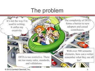 © 2015 Comtech Services, Inc. 6
The problem
With over 500 semantic
elements, how can a writer
remember what they are all
for?
It’s not the way I’m
used to writing.
It stifles my
creativity.
The complexity of DITA
forms a barrier to new
adopters and casual
contributors.
DITA is too restrictive. There
are too many rules, standards,
and validations.
 