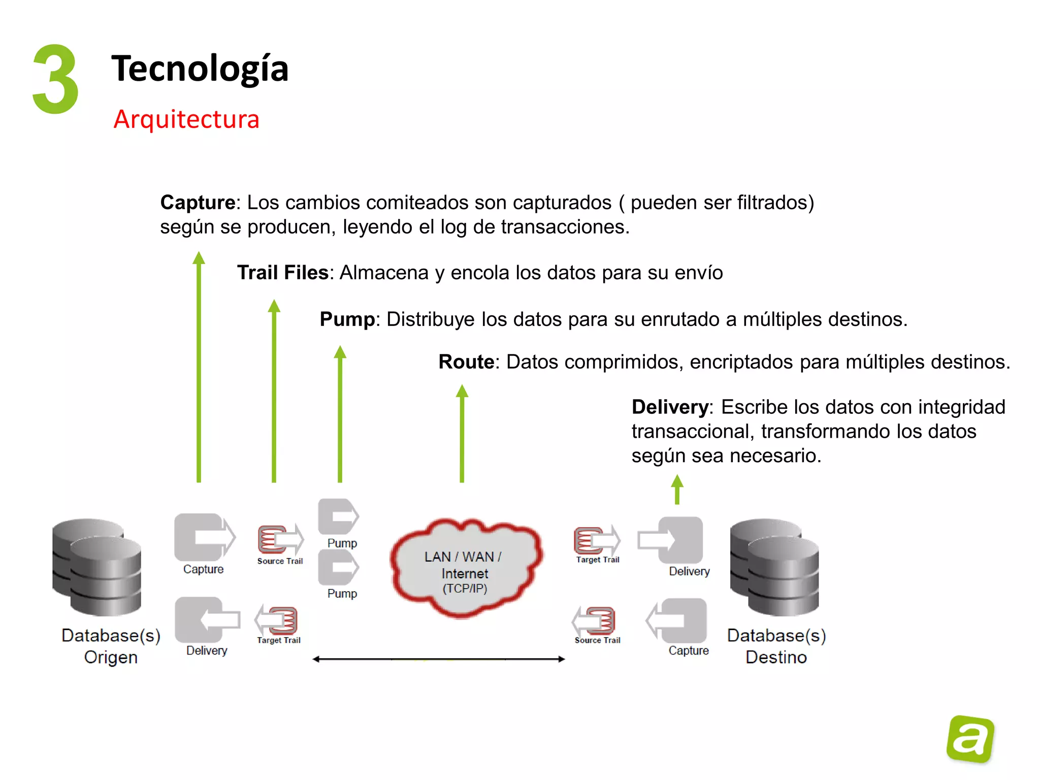 3   Tecnología
    Arquitectura

       Capture: Los cambios comiteados son capturados ( pueden ser filtrados)
       según se producen, leyendo el log de transacciones.

               Trail Files: Almacena y encola los datos para su envío

                        Pump: Distribuye los datos para su enrutado a múltiples destinos.

                                     Route: Datos comprimidos, encriptados para múltiples destinos.

                                                          Delivery: Escribe los datos con integridad
                                                          transaccional, transformando los datos
                                                          según sea necesario.
 