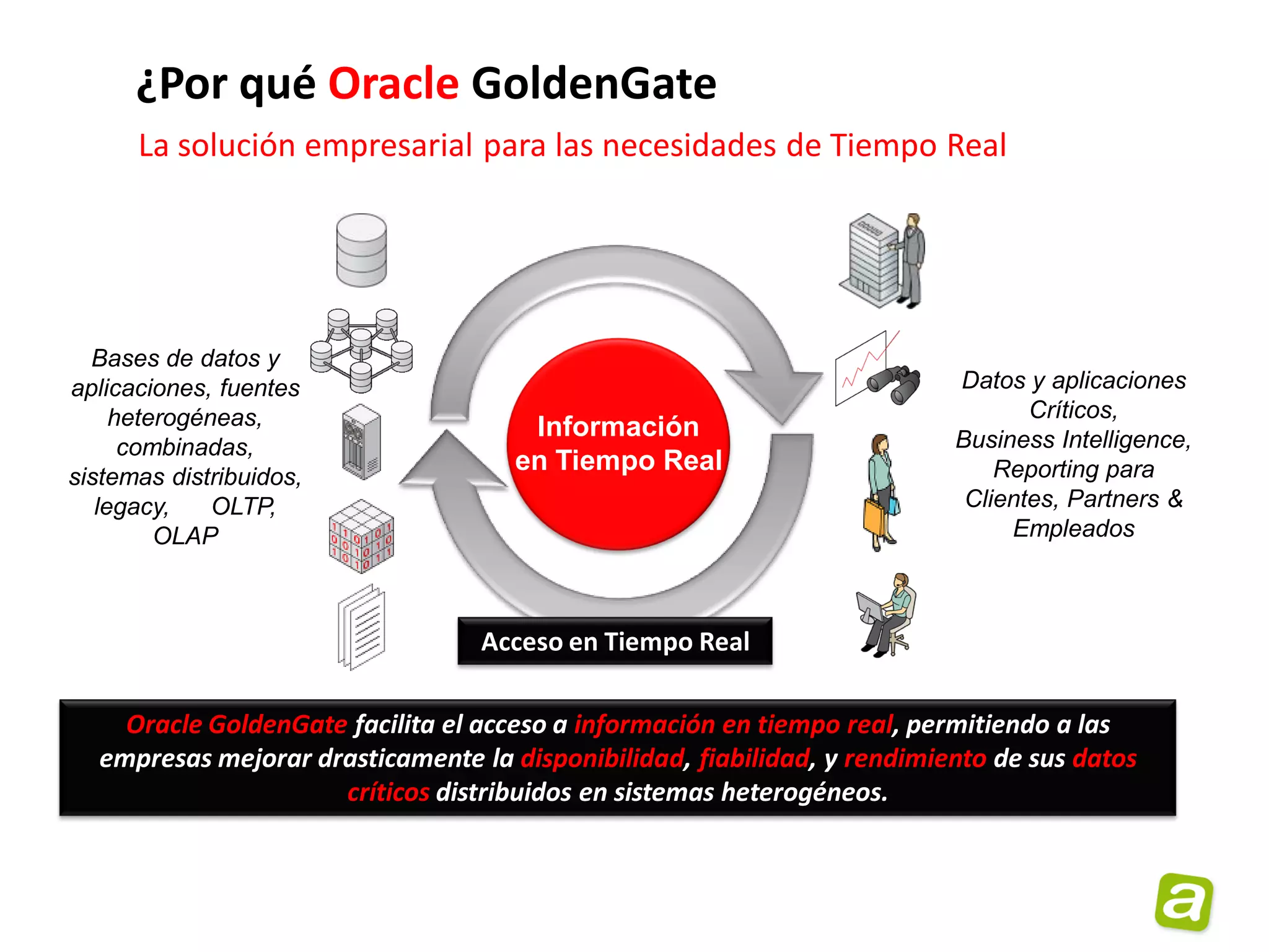 ¿Por qué Oracle GoldenGate
      La solución empresarial para las necesidades de Tiempo Real




  Bases de datos y
aplicaciones, fuentes                                                     Datos y aplicaciones
     heterogéneas,                                                               Críticos,
                                      Información                         Business Intelligence,
      combinadas,
                                     en Tiempo Real                           Reporting para
sistemas distribuidos,
   legacy,    OLTP,                                                        Clientes, Partners &
         OLAP                                                                  Empleados



                                  Acceso en Tiempo Real

    Oracle GoldenGate facilita el acceso a información en tiempo real, permitiendo a las
  empresas mejorar drasticamente la disponibilidad, fiabilidad, y rendimiento de sus datos
                     críticos distribuidos en sistemas heterogéneos.
 