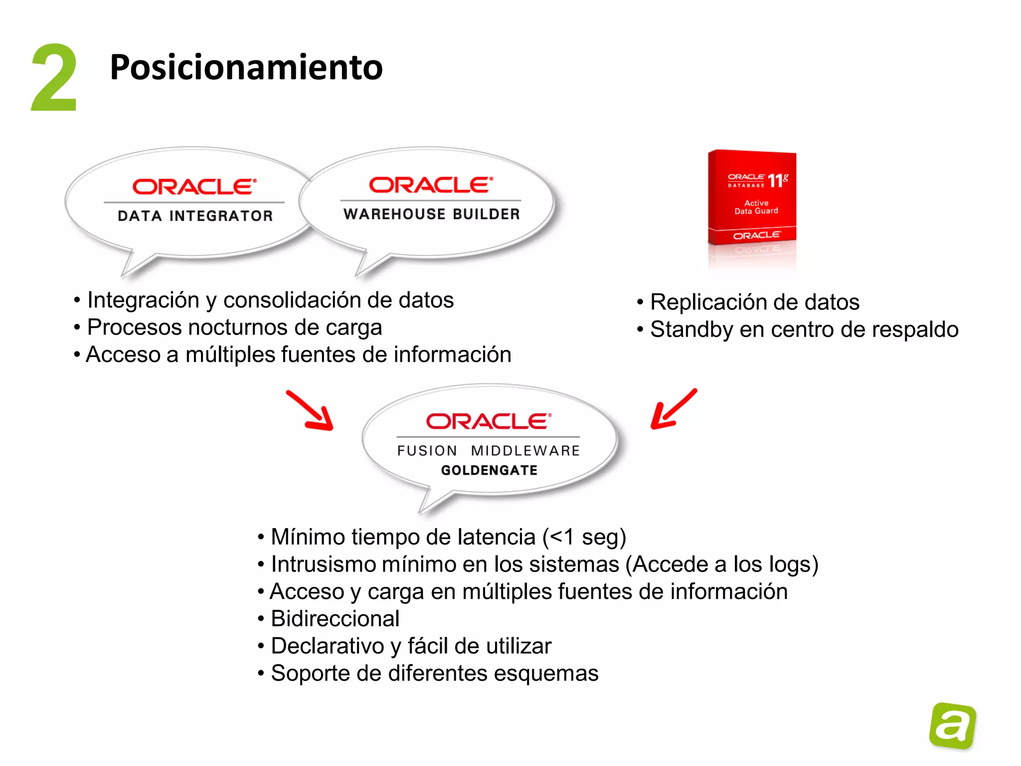 2   Posicionamiento




• Integración y consolidación de datos                 • Replicación de datos
• Procesos nocturnos de carga                          • Standby en centro de respaldo
• Acceso a múltiples fuentes de información




                  • Mínimo tiempo de latencia (<1 seg)
                  • Intrusismo mínimo en los sistemas (Accede a los logs)
                  • Acceso y carga en múltiples fuentes de información
                  • Bidireccional
                  • Declarativo y fácil de utilizar
                  • Soporte de diferentes esquemas
 